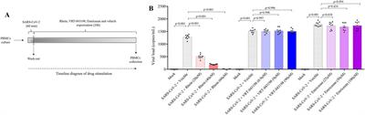 Diacerein reduces inflammasome activation and SARS-CoV-2 virus replication: a proof-of-concept translational study